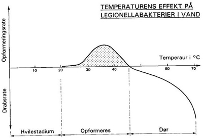 Bakteriediagram