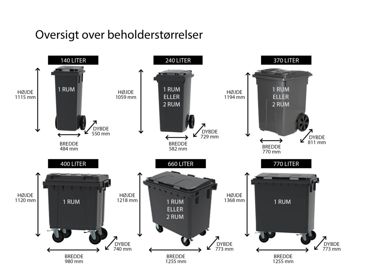 Oversigt over beholderstørrelser