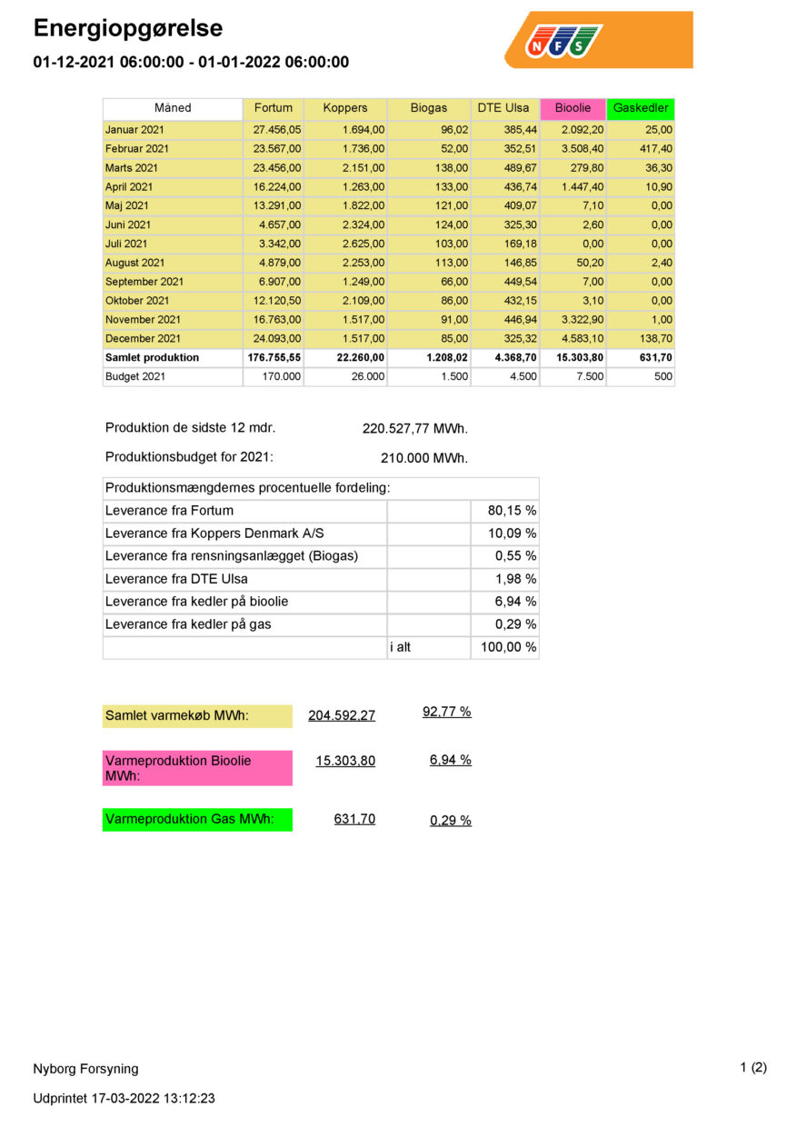 Energiopgoerelse december 2021 rev 17 marts 2022 Side 1