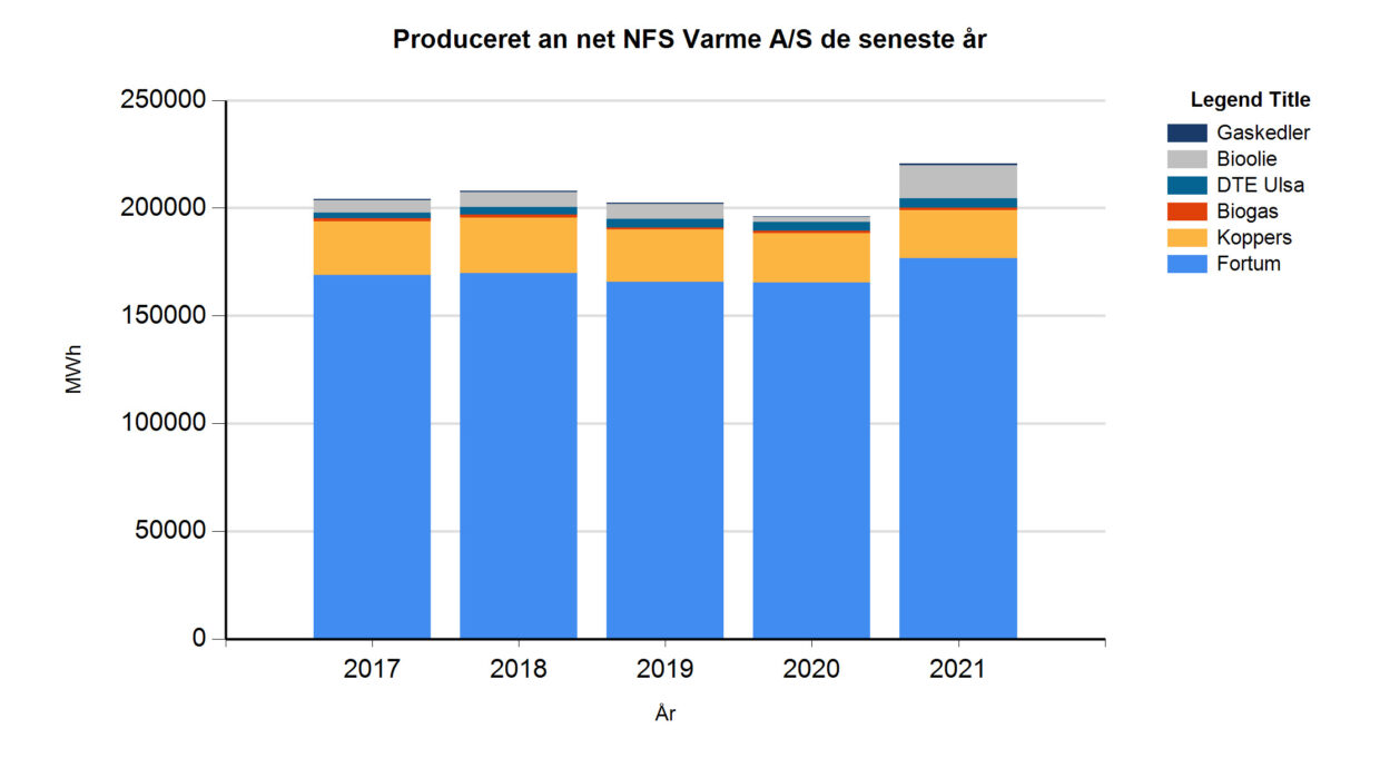 Energiopgoerelse december 2021 rev 17 marts 2022 Side 2 Billede 0001