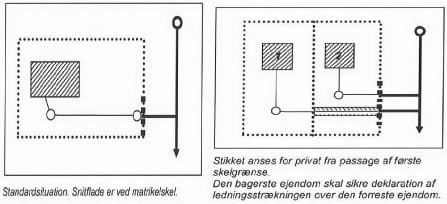 illustrationer 1 betalingsvedtaegt spildevand