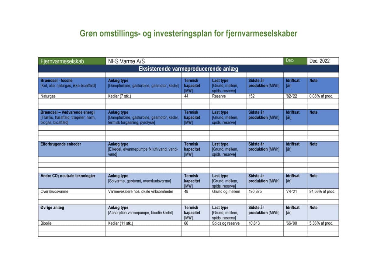 Plan for groen omstilling Nyborg Forsyning Fjernvarme Side 1