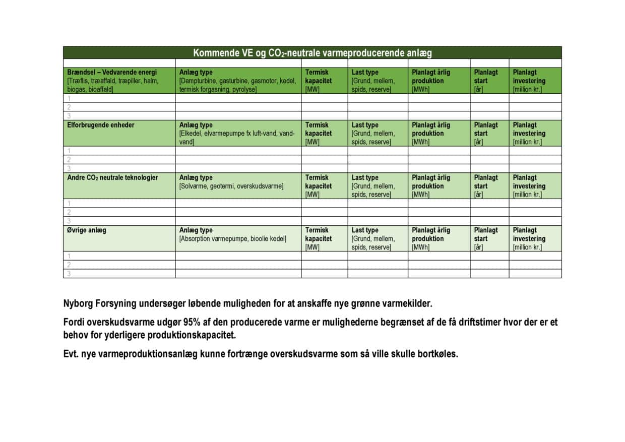 Plan for groen omstilling Nyborg Forsyning Fjernvarme Side 2