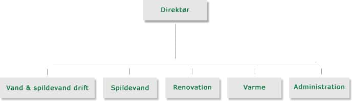 Intern organisationsplan jan 2023