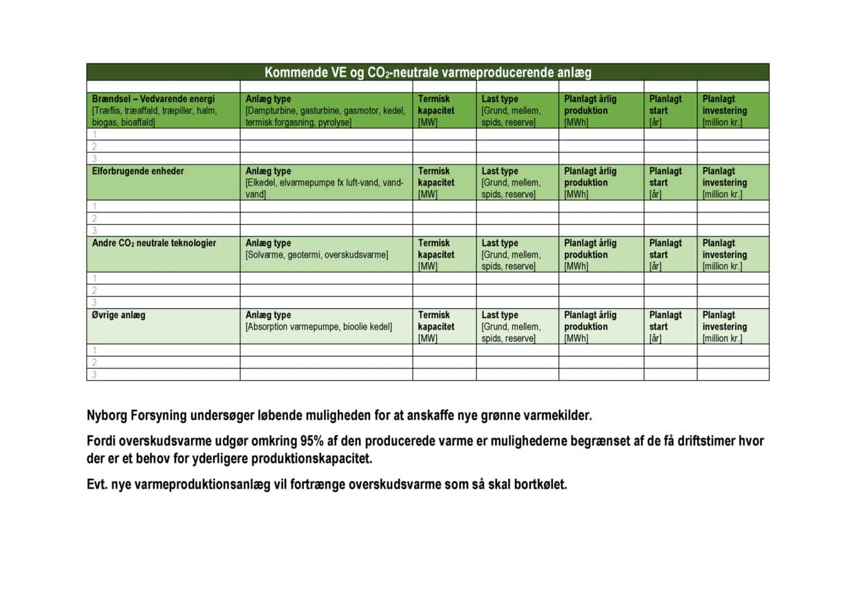 Plan for grøn omstilling Nyborg Forsyning Fjernvarme 2023 Side 2