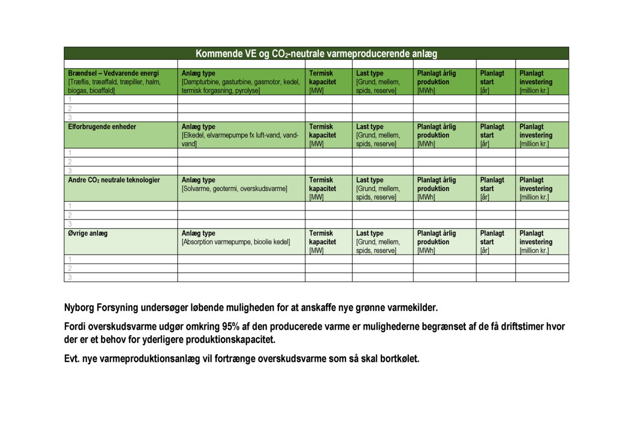 Plan for grøn omstilling Nyborg Forsyning Fjernvarme 2024 Side 2