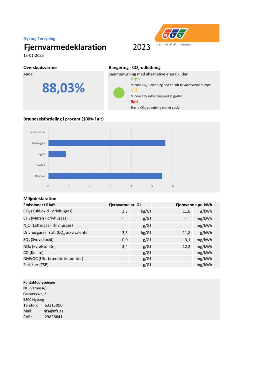 fjernvarmedeklaration 2023.pdf
